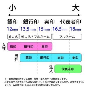 画像3: えぞ鹿角 高級印鑑 13.5-18mm フルネーム (もみ皮ケース付) 【受注生産:発送まで7-10日】