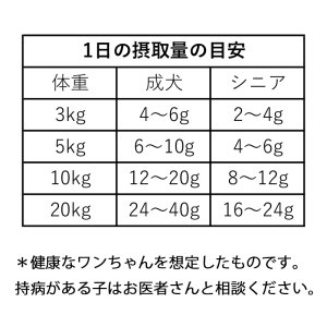 画像2: 【試作品】骨ペースト　【ネコポス送料無料】