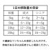 画像2: 【試作品】骨ペースト　【ネコポス送料無料】 (2)