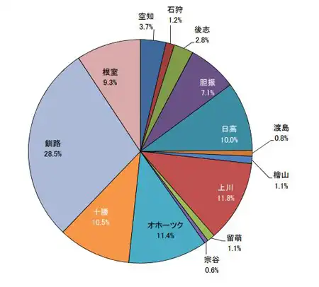 エゾシカコラム