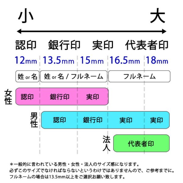画像3: えぞ鹿角 高級印鑑 12-18mm 姓or名  (もみ皮ケース付) 【受注生産:発送まで7-10日】 (3)
