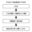 画像7: えぞ鹿角 高級印鑑 13.5-18mm フルネーム (もみ皮ケース付) 【受注生産：発送まで7-10日】 (7)